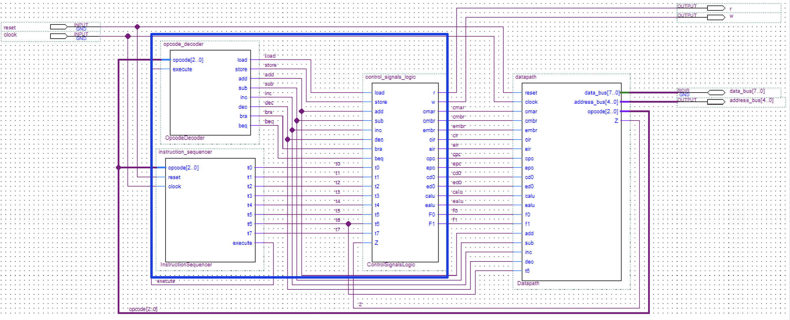 CPU Architecture Diagram