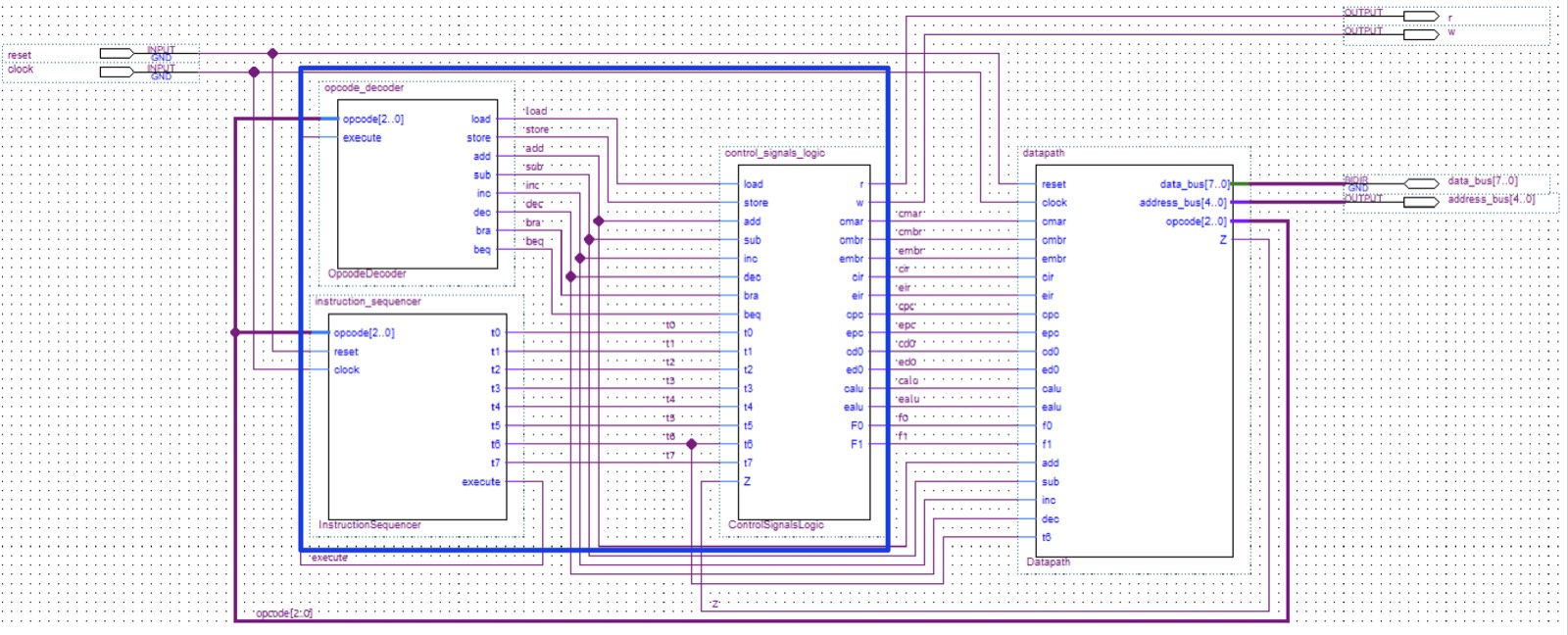 CPU Architecture Diagram